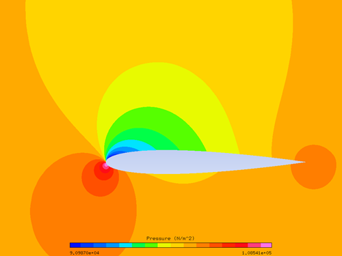 Pressure and Mach Number Fields of the Clean NACA0012 at an AoA of 4 Degrees