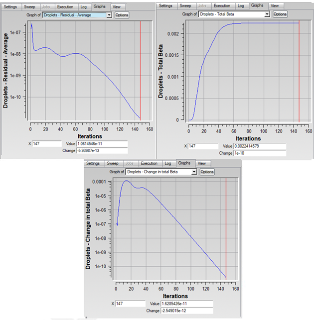 Average Residual, Total Beta, and Change in Total Beta Curves