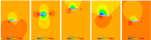 Snapshots From a Period Showing Static Pressure and the Location of the Airfoil