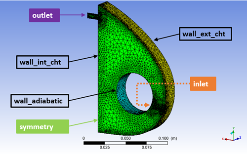 Internal Geometry and Mesh