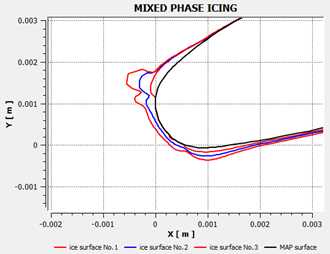 2D-Plots of all Computed Ice Shapes