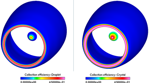 Collection Efficiency of Droplets (Left) vs Crystals (Right) on the Engine Nacelle Lip & Nosecone