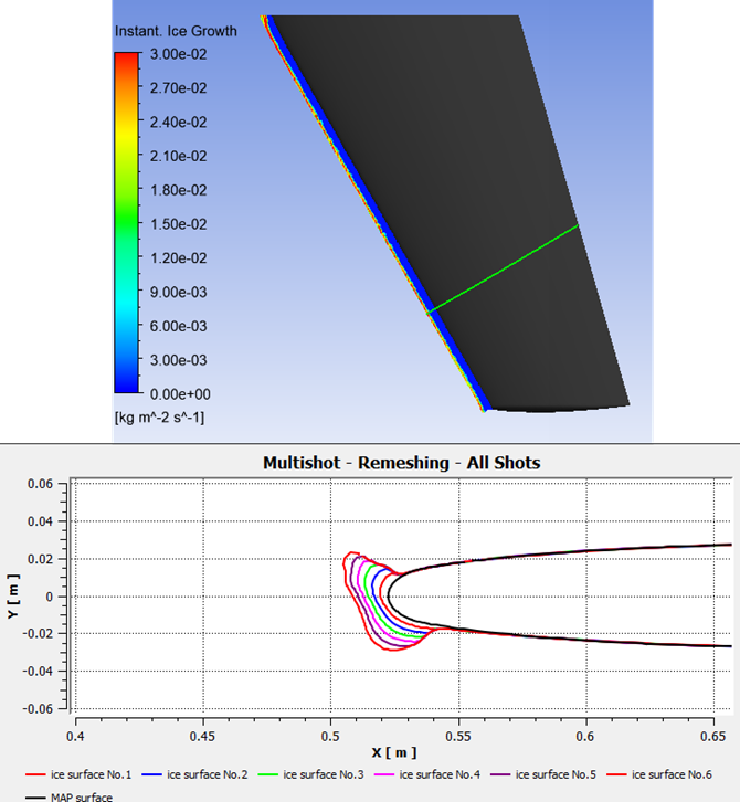 2D-Plot in CFD-Post, Multishot Ice Shapes at a User-Defined Cutting Plane