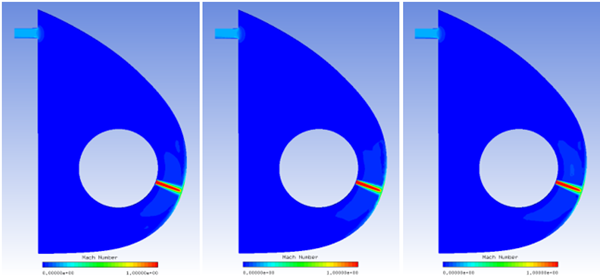 Initial Internal Airflow Results: Mach Number (Left: CFX; Middle: Fluent; Right: FENSAP)