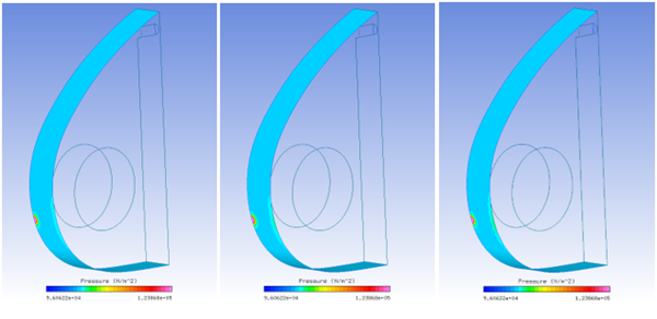 Initial Internal Airflow Results: Surface Pressure (Left: CFX; Middle: Fluent; Right: FENSAP)