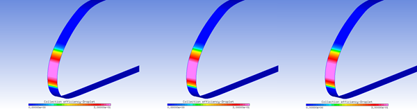 Collection Efficiency on the External Flow (Left: CFX; Middle: Fluent; Right: FENSAP)