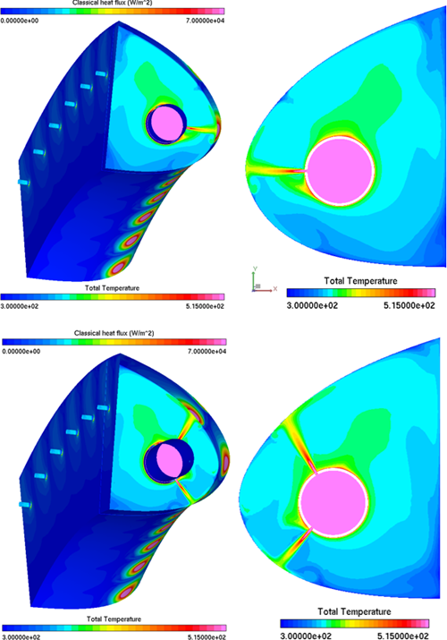 Total Temperature Contours and Wall Heat Fluxes at θ=0 Radian (Top), θ=0.0435 Radian (Bottom)