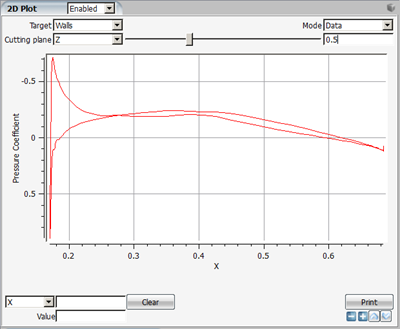 Pressure Coefficient at Z = 0.5m, GLC305 Wing