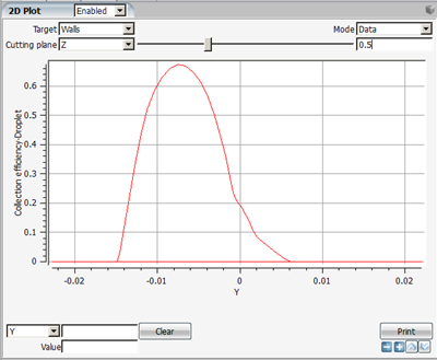 Collection Efficiency at Z = 0.5m, GLC305 Wing