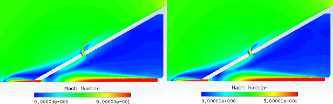 Initial External Airflow Results: Mach Number (Left: Fluent; Right: FENSAP)