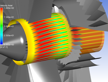 Axial Velocity from Fan to IGV