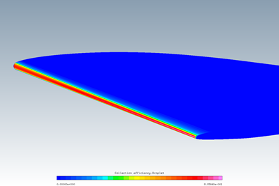 Collection Efficiency, GLC305 Wing