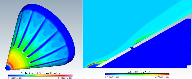 Droplet Collection Efficiency and LWC Distribution