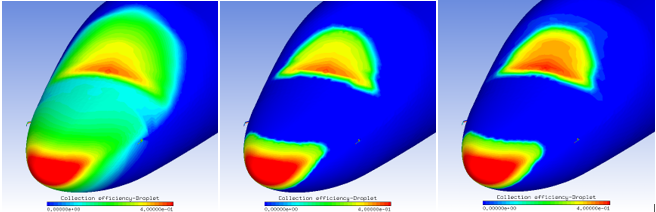 Collection Efficiency of SLD Breakup Model (Left), SLD Breakup and Splashing/Bouncing Models (Middle), and SLD Reinjection Model (Right)