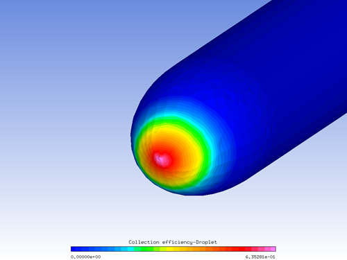 Collection Efficiency on the Spinner Surface with AoA = 5 Degrees