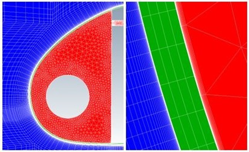 The 3 Computational Domains: Blue (External), Red (Internal), Green (Solid). Right: Stagnation Point