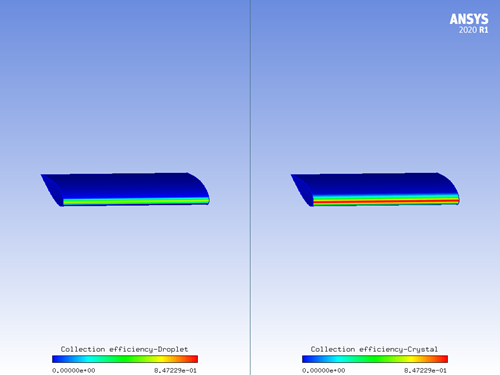 Comparison Between Droplet Collection Efficiency (Left) and Ice Crystals (Right)