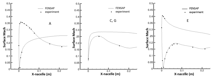 Ansys IPW1 Aero Results for Case 131, Condition 1