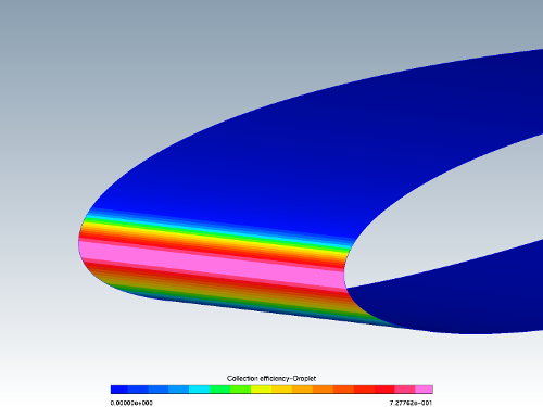 Collection Efficiency on the Surface of the Airfoil at an AoA of 4 Degrees