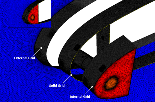 Exploded View of the Grids for the External, the Solid, and Internal Domains