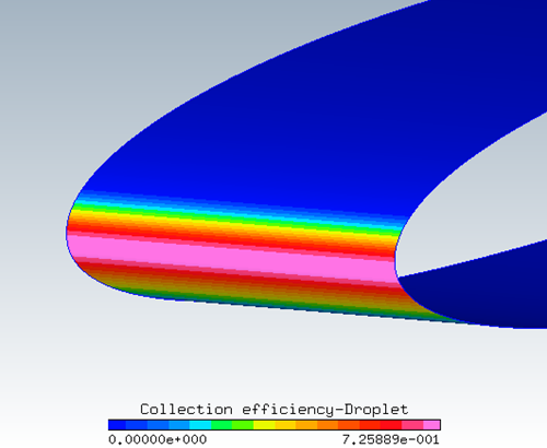 Collection Efficiency on the Surface of the Airfoil at an AoA of 4 Degrees