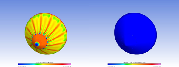 Film Height (Left) and Ice Growth Rate (Right) on the Surface with Anti-Icing