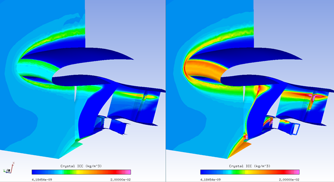 ICC Comparison Without (Left) and With (Right) Reinjection Due to Bouncing