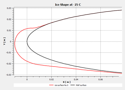 2D-Plot in CFD-Post, Clean Wall Surface and Ice Cover Surface