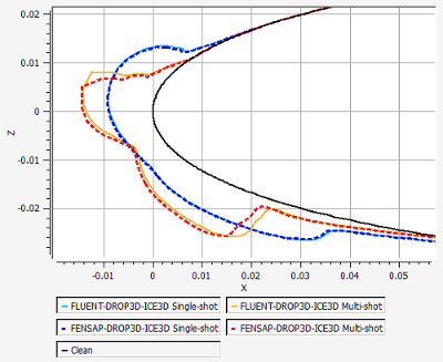 Comparison of a Single-Shot and a Multishot Ice Shape at an Icing Temperature of -7.48 C, case1 vs. case2