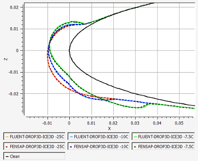 Comparison of Single-Shot Ice Shapes at Different Icing Temperatures, case1 vs. case2