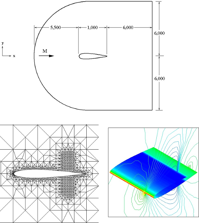 Initial Grid (Left) and Inviscid Flow Solution (Right) with Symmetric Shock Waves