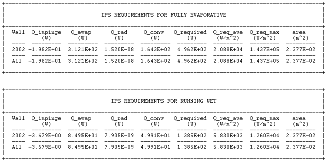 Tables of IPS Requirements in the Log