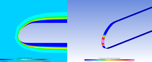 Droplet LWC and Collection Efficiency on the External Flow