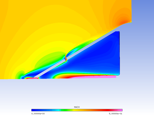 Nose Cone: Mach Number Distribution on a Cross-Section, Showing the Jet on the Inside and the Air Exhausting on the Outside