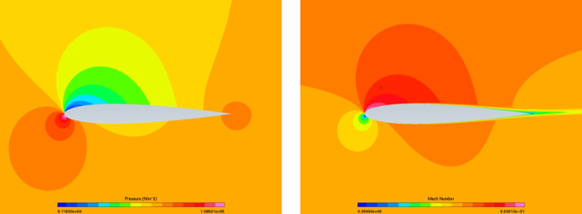 Pressure (Left) and Mach Number (Right) on the NACA0012 - Angle of Attack of 4 Degrees