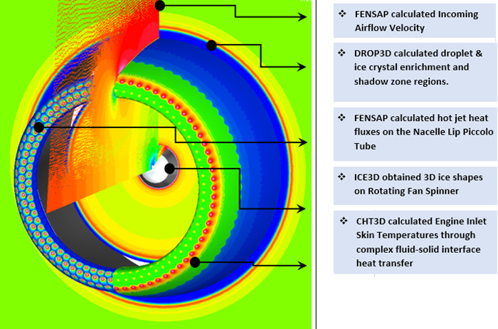 FENSAP-ICE Demonstration of Multiphysics Holding Flight Calculations of an Engine Nacelle Anti-Icing System in an Appendix D Environment