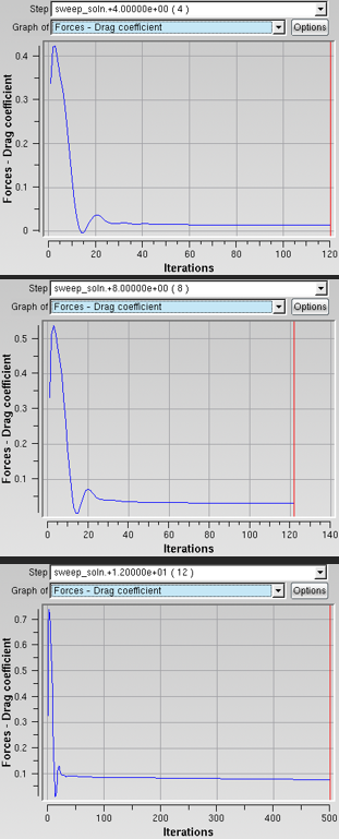 Drag Coefficient