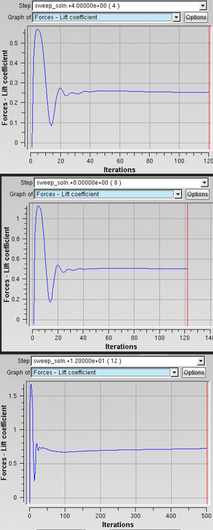 Lift Coefficient