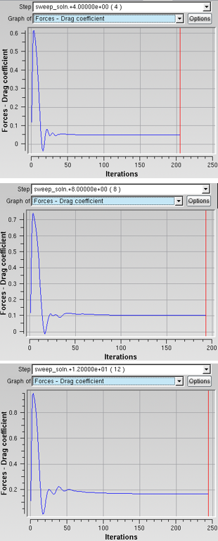 Drag Coefficient