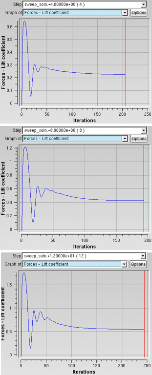 Lift Coefficient