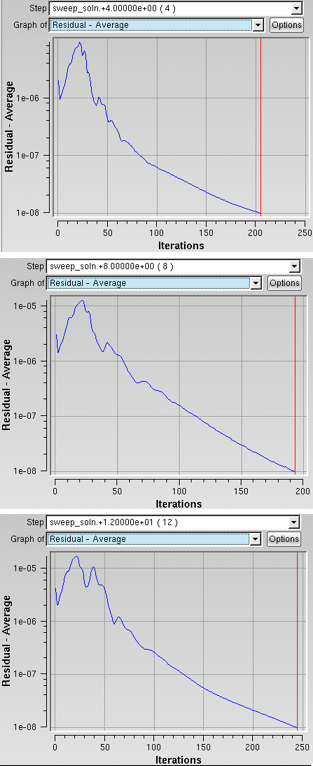 Residual Average