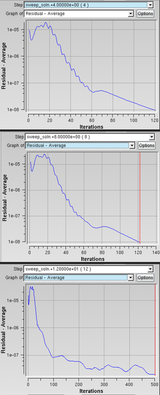 Residual Average