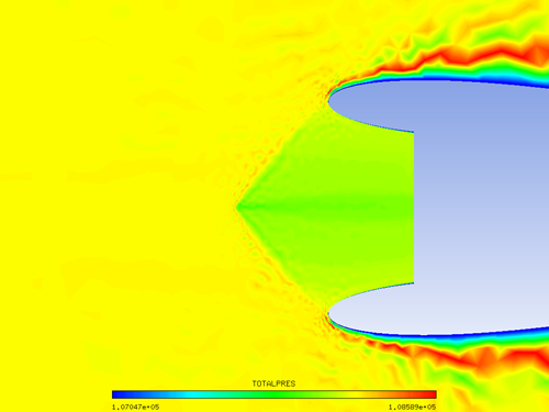 Screens Extract Momentum from the Flow Due to the Friction over the Wires, Reducing the Total Pressure Across Them