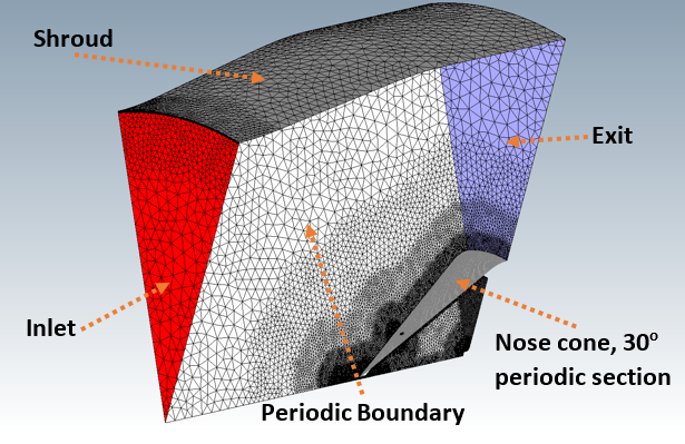 Nose Cone Grid