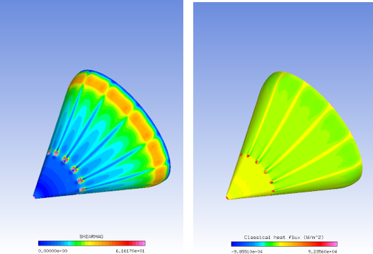 Nose Cone: Shear Stress (Left) and Classical Heat Flux (Right)