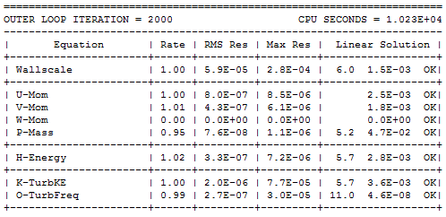 The Residual Values