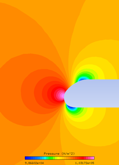 Static Pressure Contours of the External Flow Solution