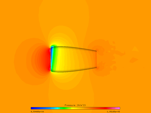 Static Pressure Contours (Viewmerical, Spectrum 2)