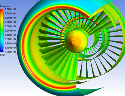 Static Pressure Contours on All Components