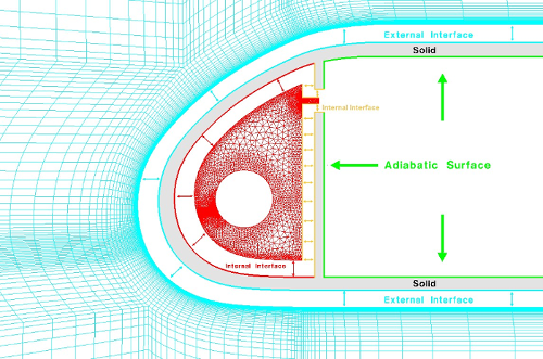 Exploded View of the Three Domains: The External, Internal and Solid Grids